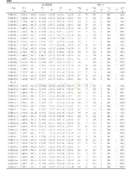 《表1 暗色微粒包体及寄主岩锆石LA-MC-ICP-MS锆石U-Pb定年结果》