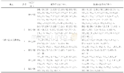 表1 桌子山地区拉什仲组古水流数据统计