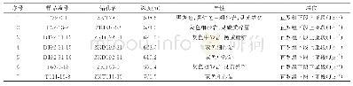 《表1 研究区铀矿物岩石样品采集清单》