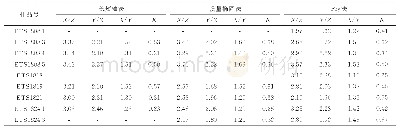 《表1 黄山东地区有限应变测量数据》