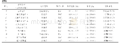 表2 嫩江-黑河地区中生代岩浆岩测年结果