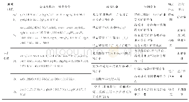 《表2 研究区公婆泉岩浆弧演化期次》