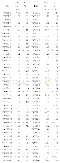 《表1 西藏土隆剖面δ13C和δ18O同位素值》