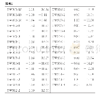 表1 西藏土隆剖面δ13C和δ18O同位素值