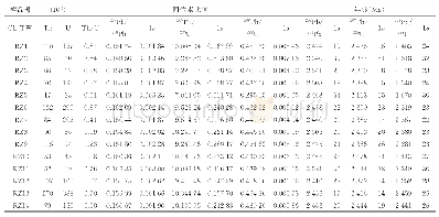 表1 锆石U-Pb同位素测年结果