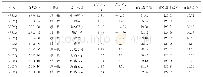 《表2 B362Q井生物碎屑混积岩井段碳、氧同位素值》