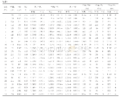 表1 五龙金矿区中生代花岗岩的锆石LA-ICP-MS U-Pb年龄分析结果