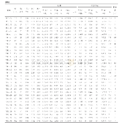 《表2 BC1井和YB1井碎屑锆石同位素比值与U-Pb年龄》