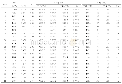 《表1 拔隆矿区含矿火山岩LA-ICP-MS锆石U-Pb定年分析结果》