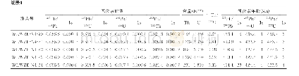 《表1 乌兰乌珠尔花岗岩锆石LA-ICP-MS U-Pb同位素分析结果》