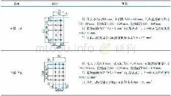 《表5 接线端子板结构的标准化 (额定电流为5 000 A)》