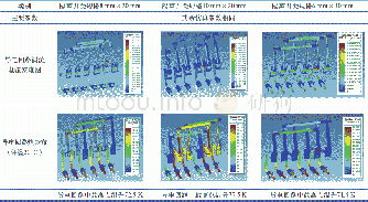 《表3 不同形状隔离开关磁热耦合仿真》