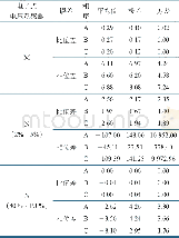 《表4 M和N三相序的变化数据表》