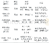 《表直升机巡线、检修与带电作业营运公司》