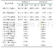 《表各元件的电阻和电抗标幺值》