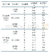 《表1 某智能变电站2#主变压器保护相量测试结果》