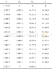 《表2 濮城油田沙一段油藏油水相对渗透率Table 2 Oil-water relative permeabilities of Reservoir Member Sha-1 in Pucheng O