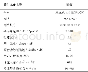 《表1 模型基础参数：渤海S油田聚合物驱合理产液指数降幅研究》