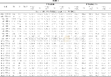 《表1 胜利河沉凝灰岩和那底岗日流纹岩锆石U-Pb年龄数据Table 1Zircon LA-ICP-MS U-Pb ages of tuffite and rhyolite from Shengli