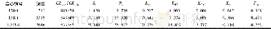 《表3 压裂参数计算结果Table 3 Calculation results of fracture parameters》