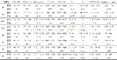 《表1 Ⅰ型、Ⅱ型岩性组合岩石物理、电性统计表》