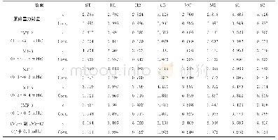《表2 8组超导重力观测在不同频段的气压导纳值以及气压变化与重力的相关系数Table 2 Admittances of 8SGs in different frequency bands and co