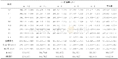 《表3 0S2分裂谱峰的频率观测值和两个模型的理论预测值Table 3 Observed frequencies of the splitting of0S2and their theoretical