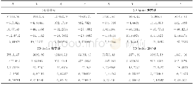 《表6 3DSpline与2DSpline模型的系数Table 6 Coefficients between 3DSpline and 2DSpline models》
