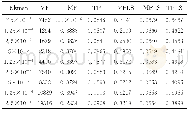 《表2 不同Ekman数下的输出结果Table 2 Outputs under different Ekman number》