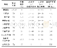 《表1 北部湾盆地及珠江口盆地地层参数 (界面年龄据CNOOC)》