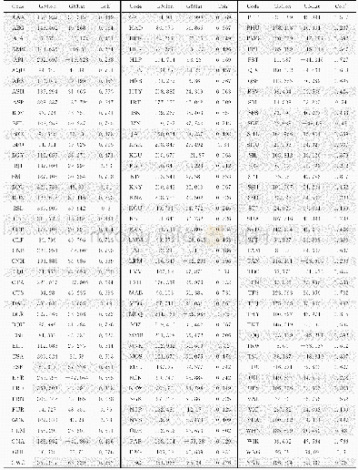 《表1 本文选取地磁台站的位置信息及平方相关系数 (coh2)》