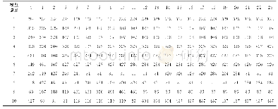 《表2 不同模型误差条件下10个最大拟合残差数据序列》