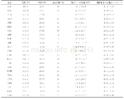表1 青藏东南缘新增23个固定地震台站XKS分裂参数