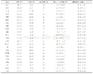 《表1 青藏东南缘新增23个固定地震台站XKS分裂参数》