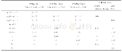 表1 上地幔主要组成矿物电导率-温度计算公式参数取值