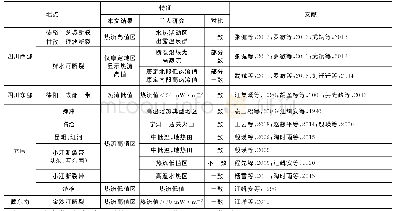 《表1 青藏高原东南缘热流异常分布对比分析》