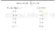 《表1 本文所使用速度模型（Huang et al.,2008)》