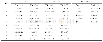 表3 本文CPS330结果与张广伟等（2014）和Xie等（2015)