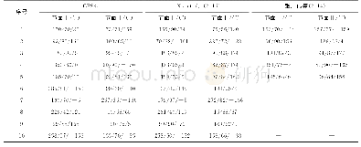 《表3 本文CPS330结果与张广伟等（2014）和Xie等（2015)》