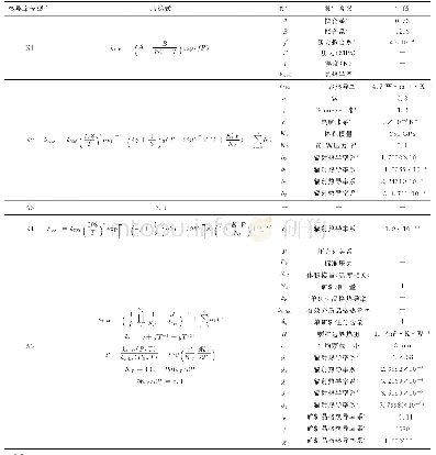 表2 地幔热导率计算公式和参数