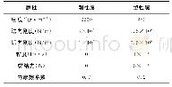 《表1 离散颗粒的力学参数》