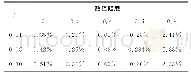 表4 不同加载条件下得到结果的误差值