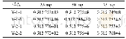 《表4 不同样品用量的143Nd/144Nd同位素比值 (2σ) 结果Table 4 The 143Nd/144Nd (2σ) isotopic ratios by different sample