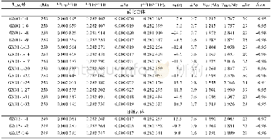 《附表2 浦北、旧州、台马、大寺、那垌岩体锆石的Lu-Hf同位素分析结果Table 2 Zircon Lu-Hf isotopic compositions of the Pubei, Jiuzhou