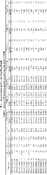 《Table1 1 Analytical results of major elements (wt%) , trace elements and rare earth elements (×10-6