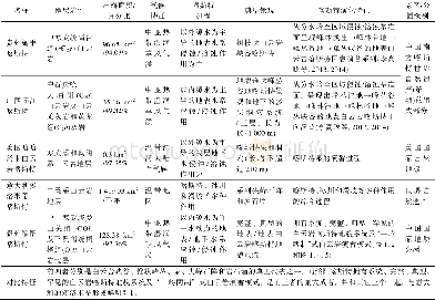 《表4 国内外典型白云岩喀斯特的对比特征Table 4 Comparison with other typical dolomite karsts of the world》