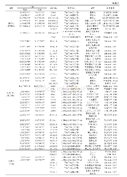 《表2 中国东部及邻区伸展拆离构造年代学数据一览表》