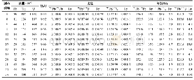 《表1 石英闪长玢岩(JMN-LX01-N3)LA-ICP-MS锆石U-Pb同位素数据表》