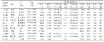 《表1 青藏高原特征流量统计表(据赵楚年,1998)》