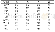 《表1 2 金沙江干流主要控制站径流年内分配特征值(据徐长江等,2010)》